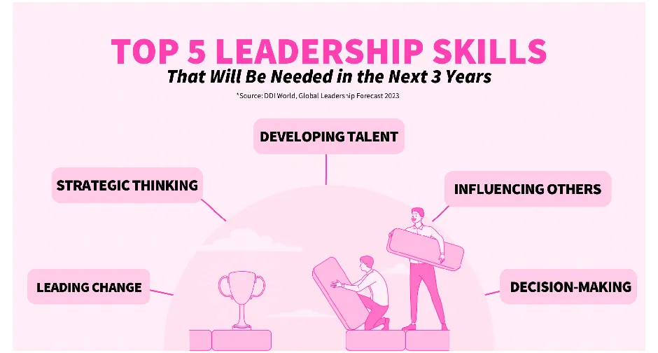 Analiza wykresów giełdowych